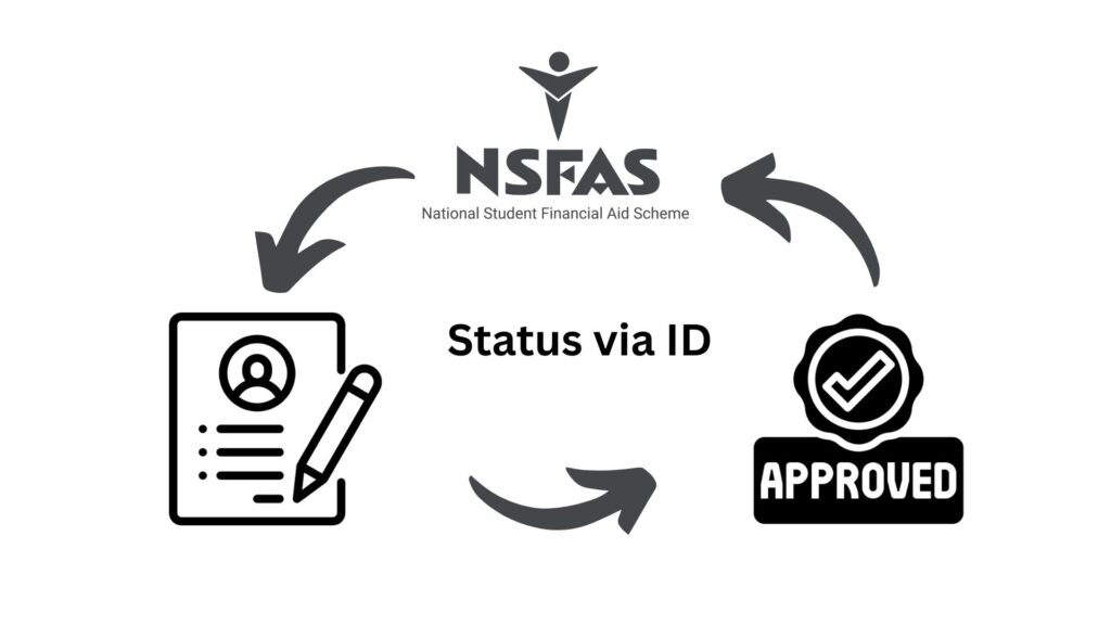 Check NSFAS Status Using ID Number