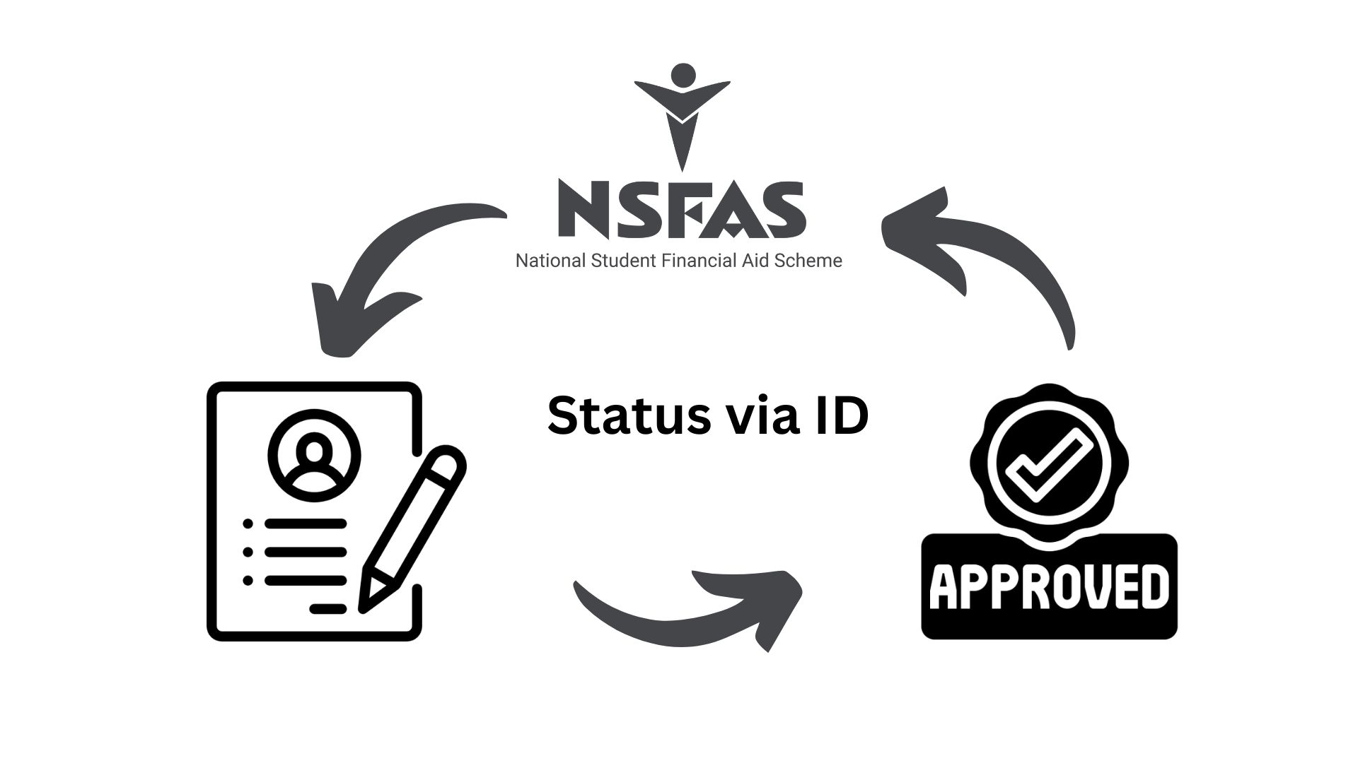 how-to-check-nsfas-status-using-id-number-other-methods