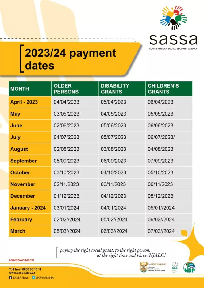 SASSA Payments Dates R350 Grants, Every Month up to 2024